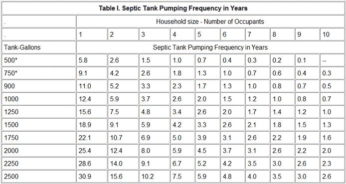 septic tank repair texas cities 
      zip batch